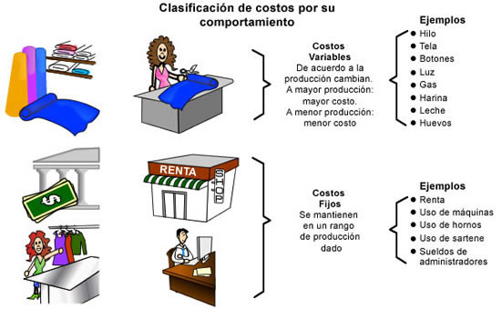 Cómo Iniciar Y Operar Mi Negocio En Cuatro Etapas