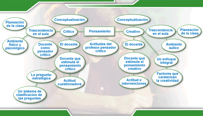 Mapa Pensamiento Critico Mappa Mentale Schema Porn Sex Picture