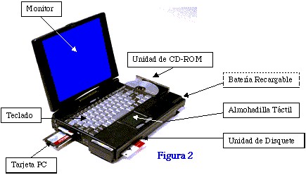 Conceptos de las computadoras