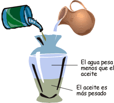 Aceite - , la enciclopedia libre