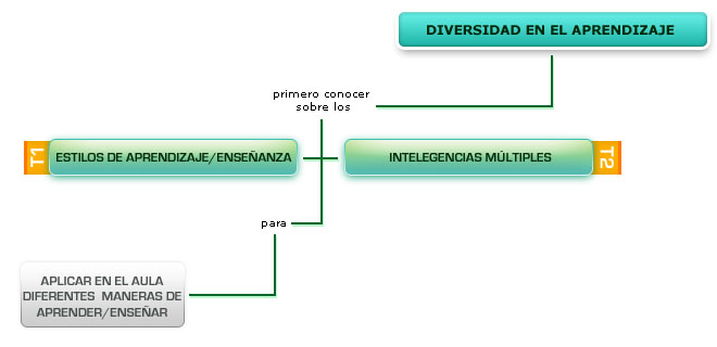 25 Hermoso Como Estructurar Un Mapa Conceptual Riset 9337