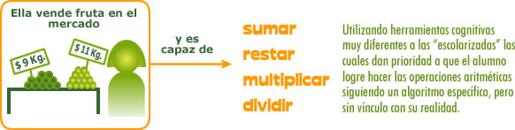 http://www.cca.org.mx/dds/matematicas/imagenes/mod-2/mercado.jpg