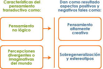 Estrategias para la ense anza efectiva de las matem ticas