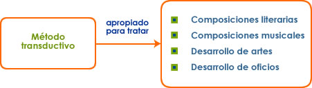 Estrategias para la ense anza efectiva de las matem ticas