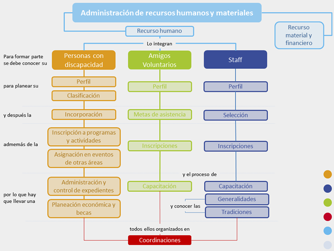 Mapa Conceptual De Recursos Humanos Tong Ilmu Images My Xxx Hot Girl