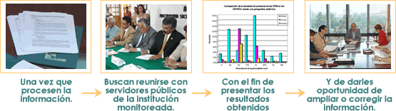 Guía Para El Monitoreo Ciudadano 1087