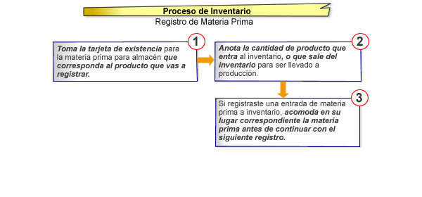 Registro de materia prima