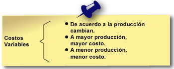 Costos variables