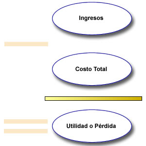 Utilidades