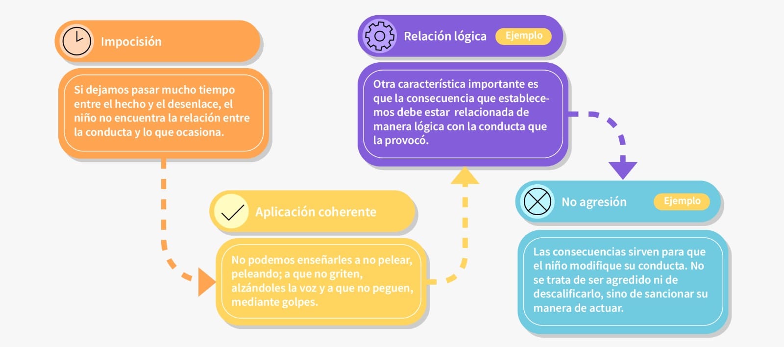Diagrama sobre disciplina