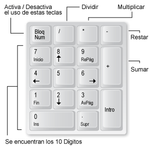 numerico