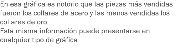 En esa gráfica es notorio que las piezas más vendidas fueron los collares de acero y las menos vendidas los collares de oro.
Esta misma información puede presentarse en cualquier tipo de gráfica.
