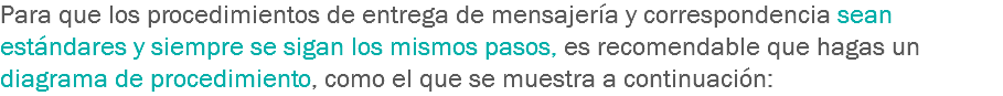 Para que los procedimientos de entrega de mensajería y correspondencia sean estándares y siempre se sigan los mismos pasos, es recomendable que hagas un diagrama de procedimiento, como el que se muestra a continuación: