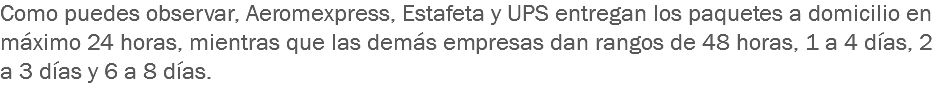 Como puedes observar, Aeromexpress, Estafeta y UPS entregan los paquetes a domicilio en máximo 24 horas, mientras que las demás empresas dan rangos de 48 horas, 1 a 4 días, 2 a 3 días y 6 a 8 días.