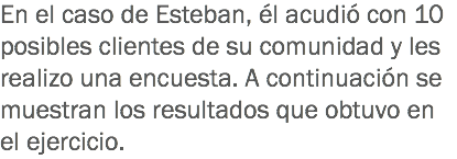 En el caso de Esteban, él acudió con 10 posibles clientes de su comunidad y les realizo una encuesta. A continuación se muestran los resultados que obtuvo en el ejercicio.