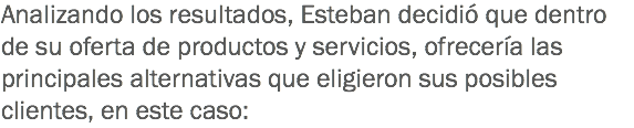 Analizando los resultados, Esteban decidió que dentro de su oferta de productos y servicios, ofrecería las principales alternativas que eligieron sus posibles clientes, en este caso: