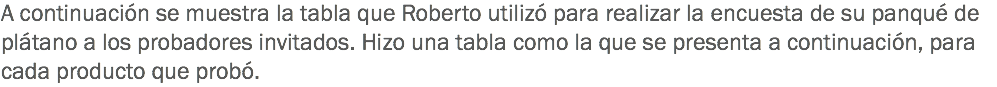 A continuación se muestra la tabla que Roberto utilizó para realizar la encuesta de su panqué de plátano a los probadores invitados. Hizo una tabla como la que se presenta a continuación, para cada producto que probó. 