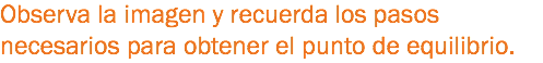 Observa la imagen y recuerda los pasos necesarios para obtener el punto de equilibrio. 