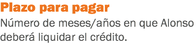 Plazo para pagar
Número de meses/años en que Alonso deberá liquidar el crédito.
