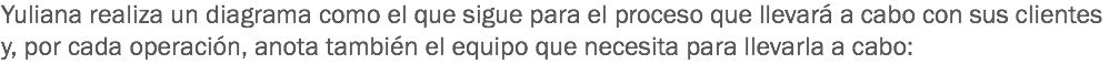 Yuliana realiza un diagrama como el que sigue para el proceso que llevará a cabo con sus clientes y, por cada operación, anota también el equipo que necesita para llevarla a cabo: