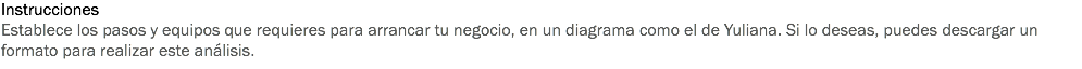 Instrucciones
Establece los pasos y equipos que requieres para arrancar tu negocio, en un diagrama como el de Yuliana. Si lo deseas, puedes descargar un formato para realizar este análisis.