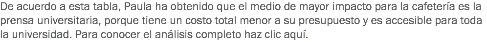 De acuerdo a esta tabla, Paula ha obtenido que el medio de mayor impacto para la cafetería es la prensa universitaria, porque tiene un costo total menor a su presupuesto y es accesible para toda la universidad. Para conocer el análisis completo haz clic aquí.