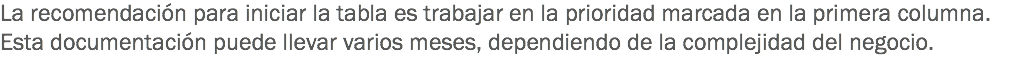 La recomendación para iniciar la tabla es trabajar en la prioridad marcada en la primera columna. Esta documentación puede llevar varios meses, dependiendo de la complejidad del negocio.
