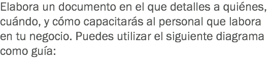 Elabora un documento en el que detalles a quiénes, cuándo, y cómo capacitarás al personal que labora en tu negocio. Puedes utilizar el siguiente diagrama como guía: