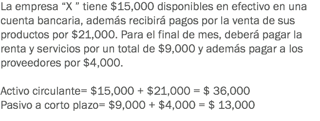 La empresa “X ” tiene $15,000 disponibles en efectivo en una cuenta bancaria, además recibirá pagos por la venta de sus productos por $21,000. Para el final de mes, deberá pagar la renta y servicios por un total de $9,000 y además pagar a los proveedores por $4,000. Activo circulante= $15,000 + $21,000 = $ 36,000
Pasivo a corto plazo= $9,000 + $4,000 = $ 13,000
