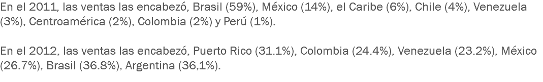 En el 2011, las ventas las encabezó, Brasil (59%), México (14%), el Caribe (6%), Chile (4%), Venezuela (3%), Centroamérica (2%), Colombia (2%) y Perú (1%). En el 2012, las ventas las encabezó, Puerto Rico (31.1%), Colombia (24.4%), Venezuela (23.2%), México (26.7%), Brasil (36.8%), Argentina (36,1%). 