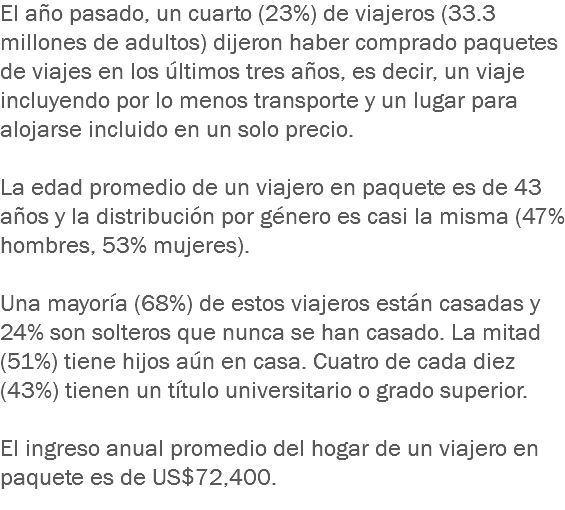 El año pasado, un cuarto (23%) de viajeros (33.3 millones de adultos) dijeron haber comprado paquetes de viajes en los últimos tres años, es decir, un viaje incluyendo por lo menos transporte y un lugar para alojarse incluido en un solo precio. La edad promedio de un viajero en paquete es de 43 años y la distribución por género es casi la misma (47% hombres, 53% mujeres). Una mayoría (68%) de estos viajeros están casadas y 24% son solteros que nunca se han casado. La mitad (51%) tiene hijos aún en casa. Cuatro de cada diez (43%) tienen un título universitario o grado superior. El ingreso anual promedio del hogar de un viajero en paquete es de US$72,400. 